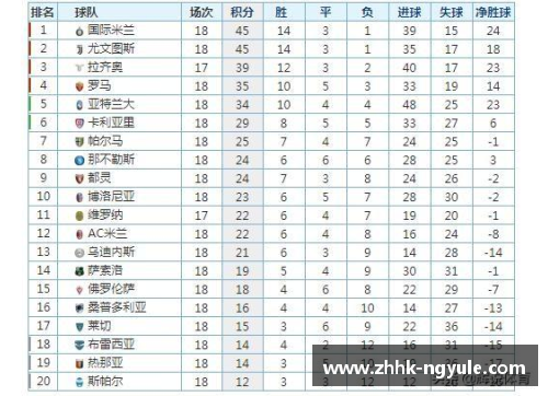 ng娱乐国米再度击败尤文，继续领跑意甲榜首位置 - 副本