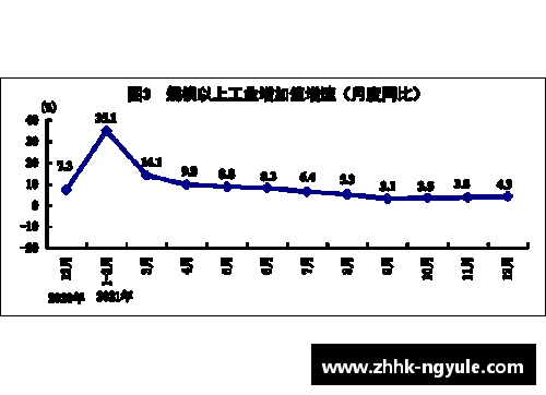 ng娱乐四季度增长4%，2021年全年增长8.1%！我国GDP突破17.73万亿美元，再创新高