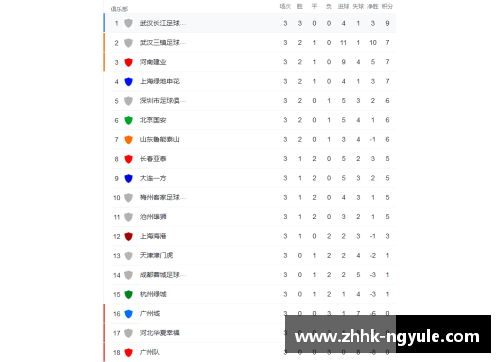 ng娱乐卫冕冠军实现了一场重要胜利，继续领跑积分榜