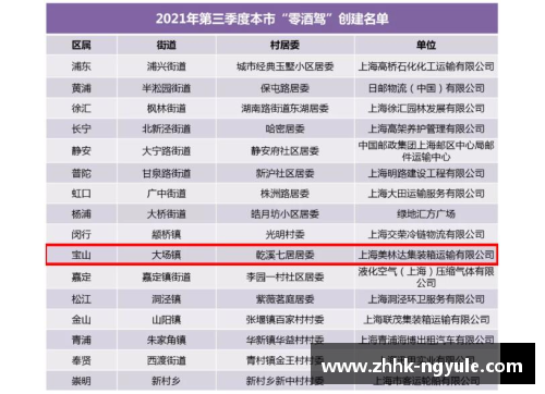 ng娱乐松江区2022年第一季度“零酒驾”创建名单发布，TA们榜上有名！